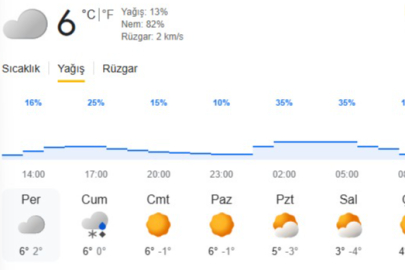 Son 55 yılın en sıcak 3'üncü kasım ayı yaşandı