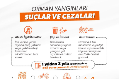 Orman Yangınlarında Sıfır Tolerans: Bakanlık Suçları ve Ağır Cezaları Tek Tek Açıkladı!